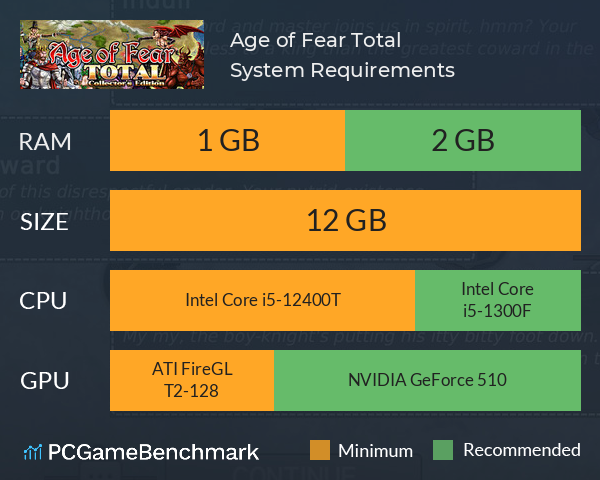 Age of Fear: Total System Requirements PC Graph - Can I Run Age of Fear: Total