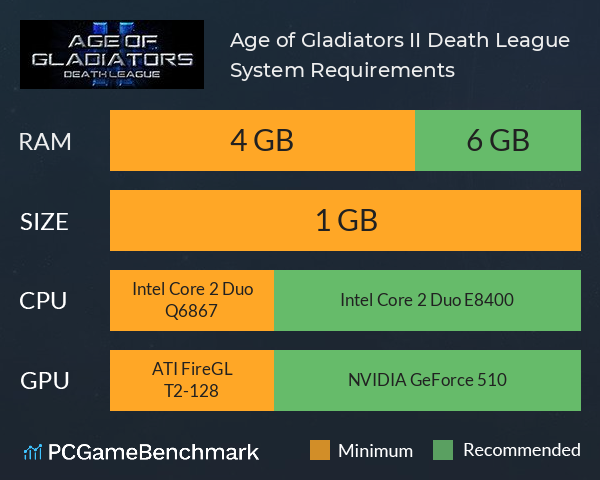 Age of Gladiators II: Death League System Requirements PC Graph - Can I Run Age of Gladiators II: Death League Age of Gladiators II: Death League System Requirements PC Graph - Can I Run Age of Gladiators II: Death League