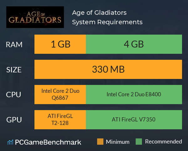 Age of Gladiators System Requirements PC Graph - Can I Run Age of Gladiators