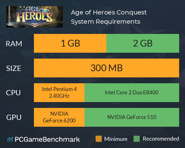 Age of Heroes: Conquest System Requirements PC Graph - Can I Run Age of Heroes: Conquest Age of Heroes: Conquest System Requirements PC Graph - Can I Run Age of Heroes: Conquest