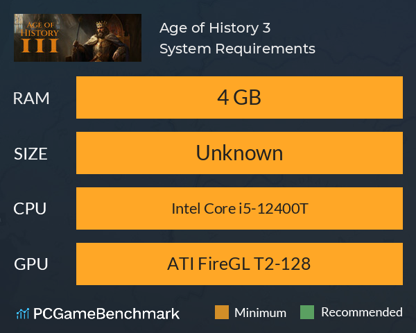 Age of History 3 System Requirements PC Graph - Can I Run Age of History 3
