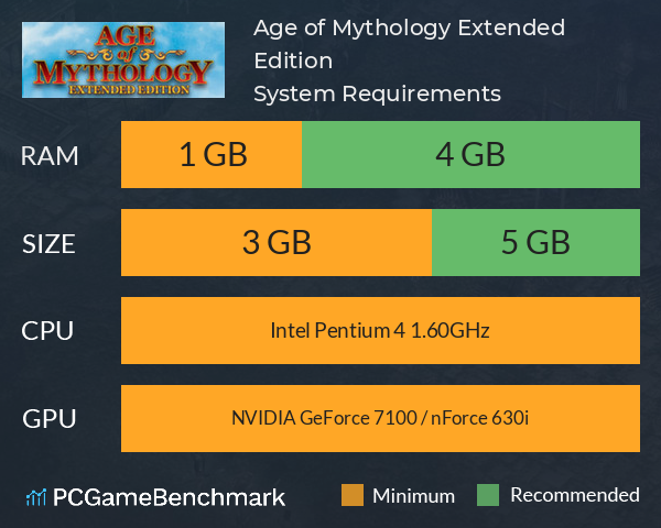 Age of Mythology: Extended Edition System Requirements PC Graph - Can I Run Age of Mythology: Extended Edition