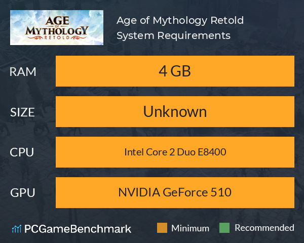 Age of Mythology: Retold System Requirements PC Graph - Can I Run Age of Mythology: Retold