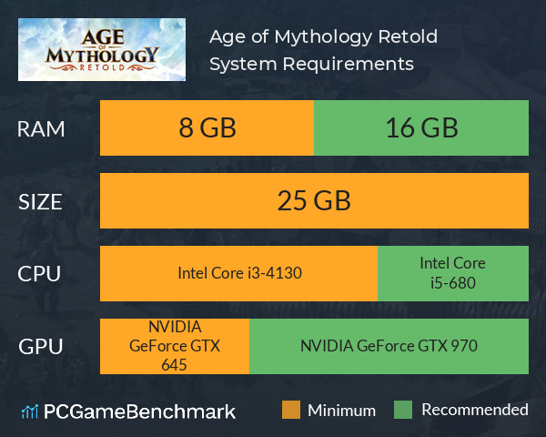 Age of Mythology: Retold System Requirements PC Graph - Can I Run Age of Mythology: Retold