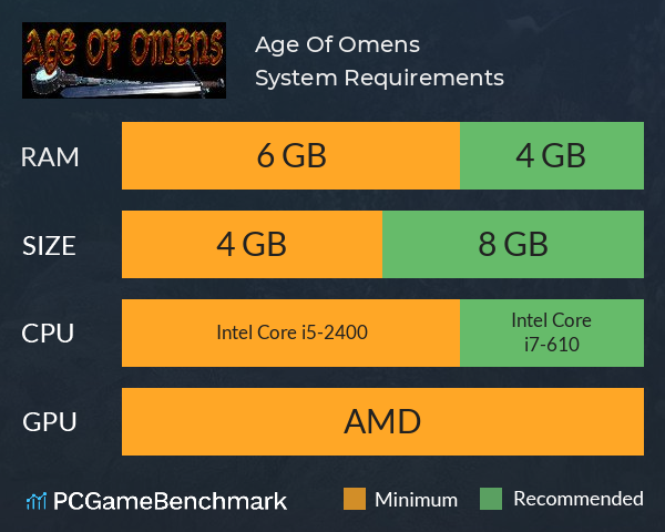 Age Of Omens System Requirements PC Graph - Can I Run Age Of Omens Age Of Omens System Requirements PC Graph - Can I Run Age Of Omens