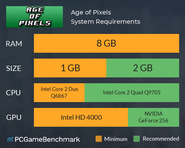Age of Pixels System Requirements PC Graph - Can I Run Age of Pixels Age of Pixels System Requirements PC Graph - Can I Run Age of Pixels