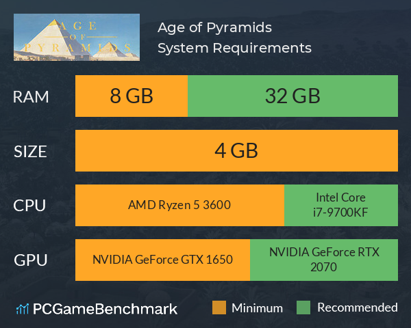 Age of Pyramids System Requirements PC Graph - Can I Run Age of Pyramids Age of Pyramids System Requirements PC Graph - Can I Run Age of Pyramids