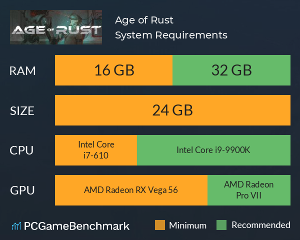 Age of Rust System Requirements PC Graph - Can I Run Age of Rust