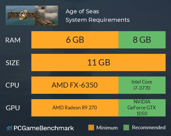 Age of Seas System Requirements PC Graph - Can I Run Age of Seas