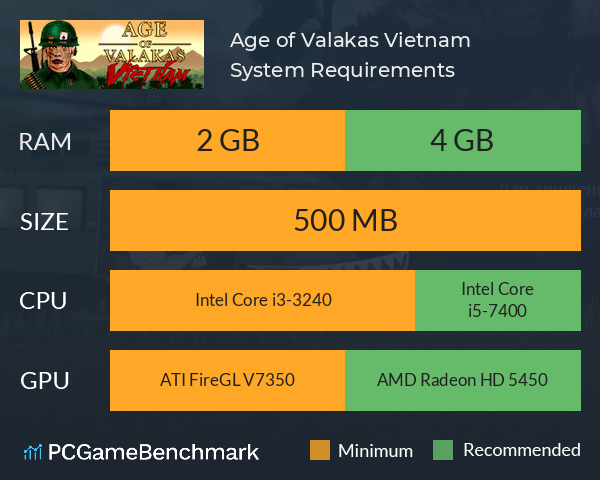 Age of Valakas: Vietnam System Requirements PC Graph - Can I Run Age of Valakas: Vietnam Age of Valakas: Vietnam System Requirements PC Graph - Can I Run Age of Valakas: Vietnam
