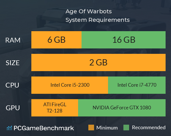 Age Of Warbots System Requirements PC Graph - Can I Run Age Of Warbots Age Of Warbots System Requirements PC Graph - Can I Run Age Of Warbots