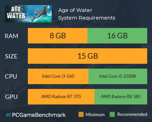 Age of Water System Requirements PC Graph - Can I Run Age of Water