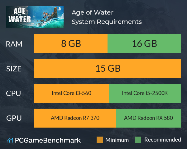 Age of Water System Requirements PC Graph - Can I Run Age of Water