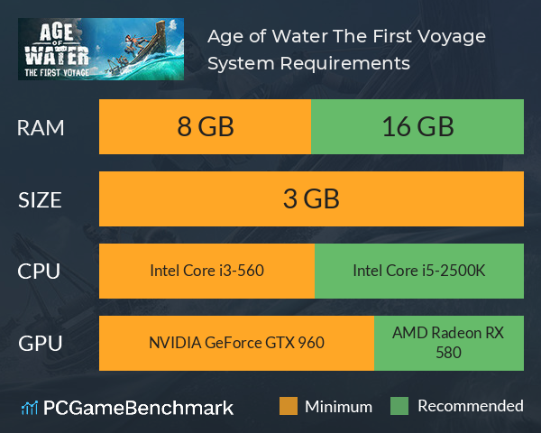 Age of Water: The First Voyage System Requirements PC Graph - Can I Run Age of Water: The First Voyage