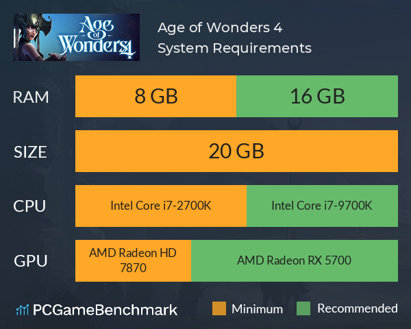 Age of Wonders 4 System Requirements PC Graph - Can I Run Age of Wonders 4