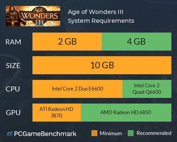 Age of Wonders III System Requirements PC Graph - Can I Run Age of Wonders III