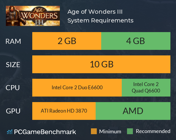 Age of Wonders III System Requirements PC Graph - Can I Run Age of Wonders III