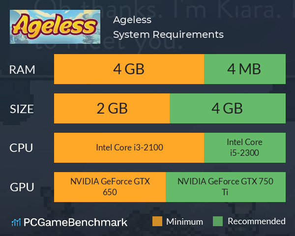 Ageless System Requirements PC Graph - Can I Run Ageless