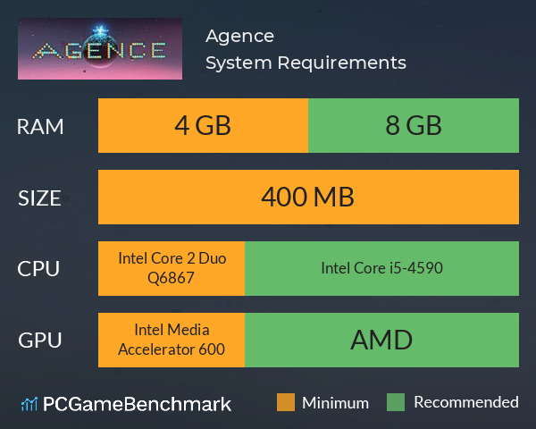 Agence System Requirements PC Graph - Can I Run Agence Agence System Requirements PC Graph - Can I Run Agence
