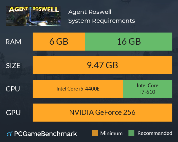 Agent Roswell System Requirements PC Graph - Can I Run Agent Roswell Agent Roswell System Requirements PC Graph - Can I Run Agent Roswell