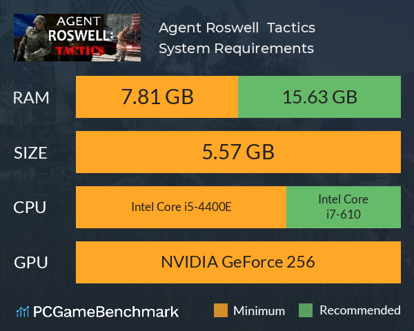 Agent Roswell : Tactics System Requirements PC Graph - Can I Run Agent Roswell : Tactics Agent Roswell : Tactics System Requirements PC Graph - Can I Run Agent Roswell : Tactics