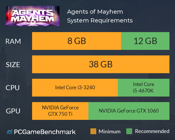 Agents of Mayhem System Requirements PC Graph - Can I Run Agents of Mayhem