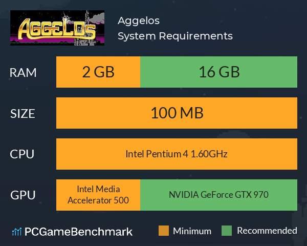 Aggelos System Requirements PC Graph - Can I Run Aggelos
