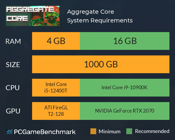 Aggregate Core System Requirements PC Graph - Can I Run Aggregate Core