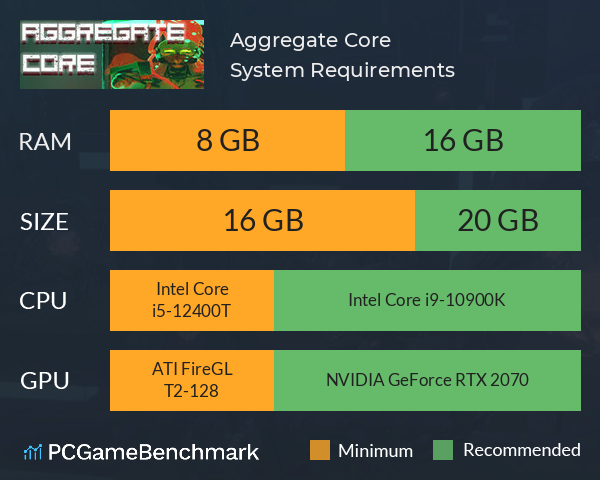 Aggregate Core System Requirements PC Graph - Can I Run Aggregate Core