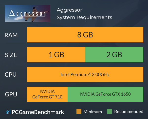Aggressor System Requirements PC Graph - Can I Run Aggressor Aggressor System Requirements PC Graph - Can I Run Aggressor