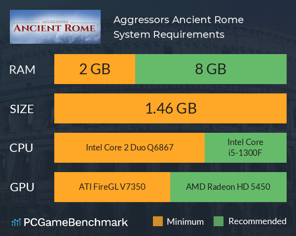 Aggressors: Ancient Rome System Requirements PC Graph - Can I Run Aggressors: Ancient Rome