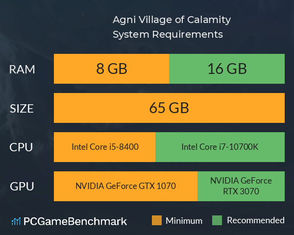 Agni: Village of Calamity System Requirements PC Graph - Can I Run Agni: Village of Calamity Agni: Village of Calamity System Requirements PC Graph - Can I Run Agni: Village of Calamity
