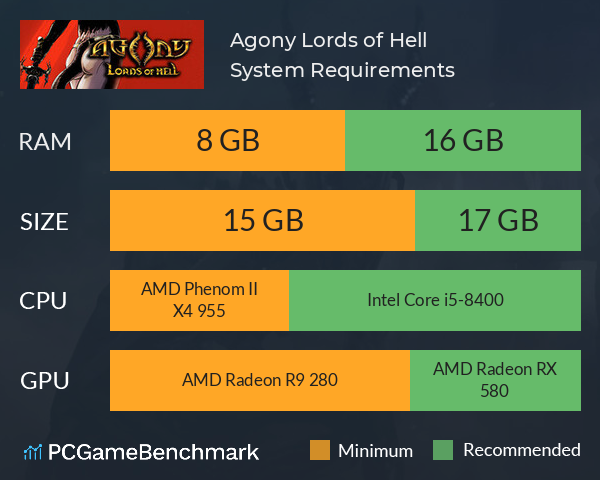 Agony: Lords of Hell System Requirements PC Graph - Can I Run Agony: Lords of Hell