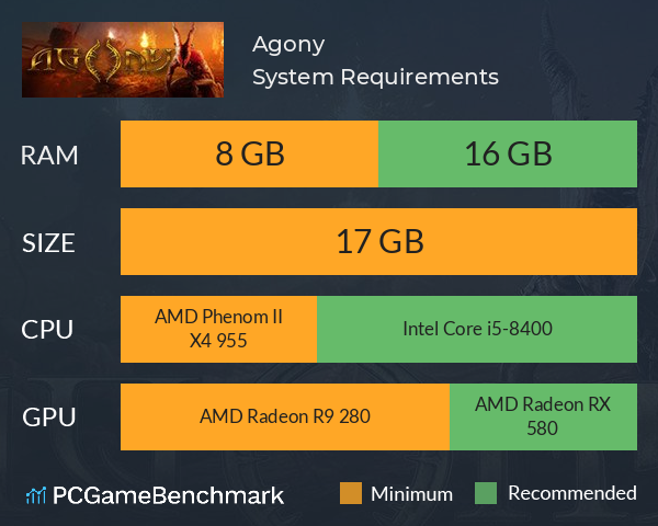 Agony System Requirements PC Graph - Can I Run Agony