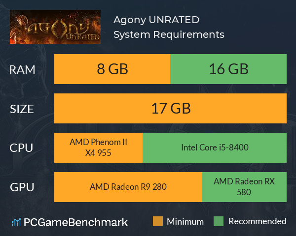 Agony UNRATED System Requirements PC Graph - Can I Run Agony UNRATED