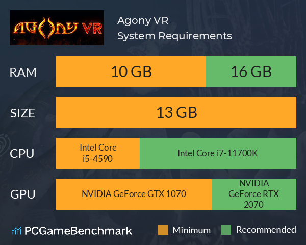 Agony VR System Requirements PC Graph - Can I Run Agony VR