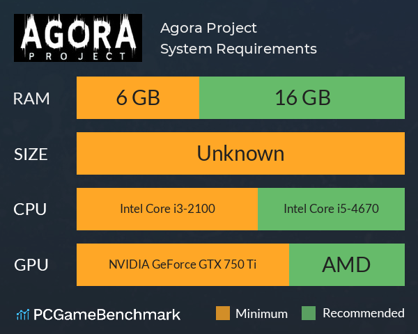 Agora Project System Requirements PC Graph - Can I Run Agora Project Agora Project System Requirements PC Graph - Can I Run Agora Project