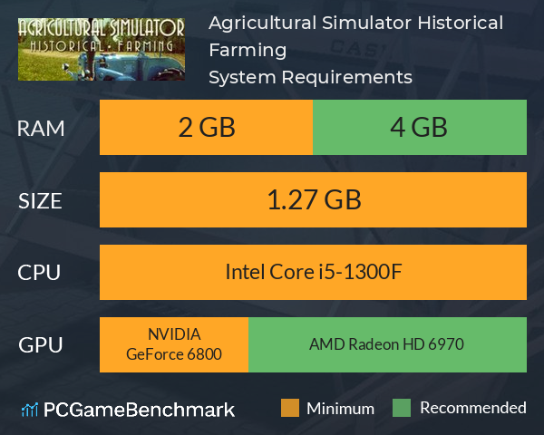 Agricultural Simulator: Historical Farming System Requirements PC Graph - Can I Run Agricultural Simulator: Historical Farming