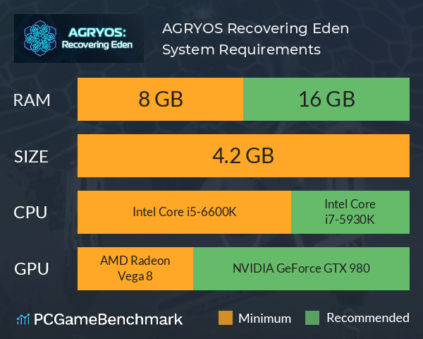 AGRYOS: Recovering Eden System Requirements PC Graph - Can I Run AGRYOS: Recovering Eden