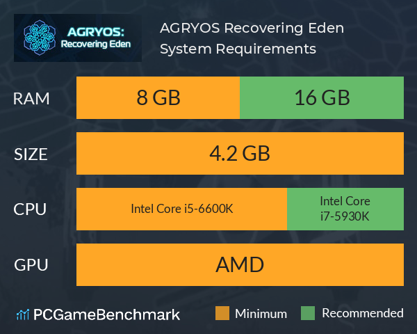 AGRYOS: Recovering Eden System Requirements PC Graph - Can I Run AGRYOS: Recovering Eden