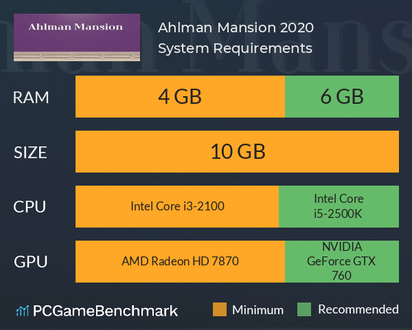Ahlman Mansion 2020 System Requirements PC Graph - Can I Run Ahlman Mansion 2020