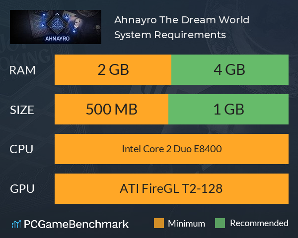 Ahnayro: The Dream World System Requirements PC Graph - Can I Run Ahnayro: The Dream World