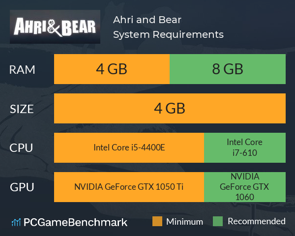 Ahri and Bear System Requirements PC Graph - Can I Run Ahri and Bear Ahri and Bear System Requirements PC Graph - Can I Run Ahri and Bear