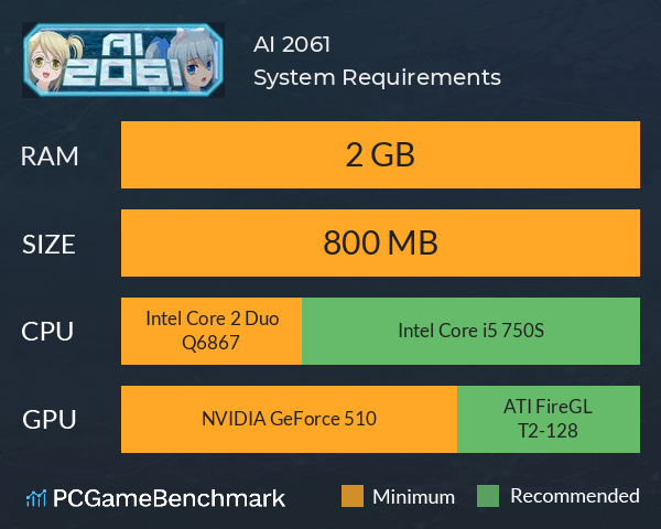 AI 2061 System Requirements PC Graph - Can I Run AI 2061