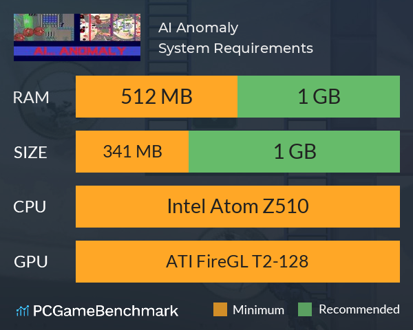 AI Anomaly System Requirements PC Graph - Can I Run AI Anomaly