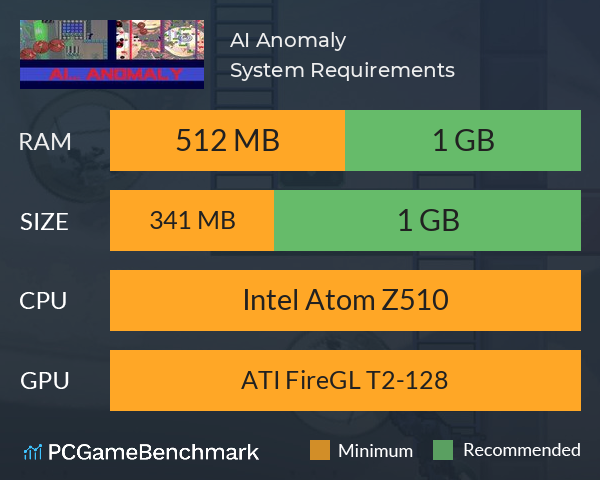 AI Anomaly System Requirements PC Graph - Can I Run AI Anomaly AI Anomaly System Requirements PC Graph - Can I Run AI Anomaly