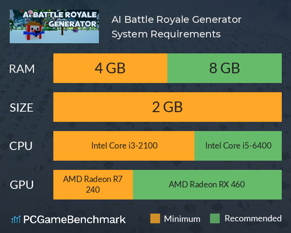 AI Battle Royale Generator System Requirements PC Graph - Can I Run AI Battle Royale Generator