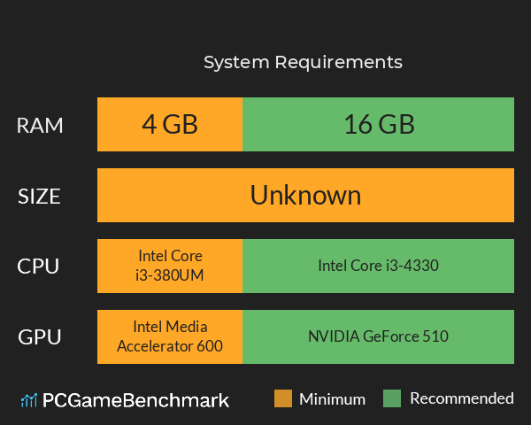 艾比斯物语 System Requirements PC Graph - Can I Run 艾比斯物语 艾比斯物语 System Requirements PC Graph - Can I Run 艾比斯物语
