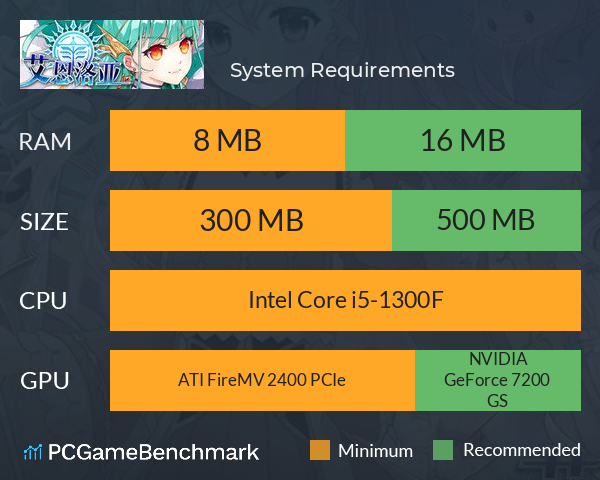 艾恩洛亚：炼金起源之章 System Requirements PC Graph - Can I Run 艾恩洛亚：炼金起源之章