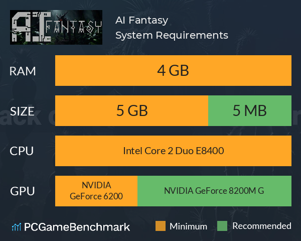 AI Fantasy System Requirements PC Graph - Can I Run AI Fantasy AI Fantasy System Requirements PC Graph - Can I Run AI Fantasy